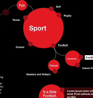 Mechanism for choosing your favourite sport, by selecting certain criteria